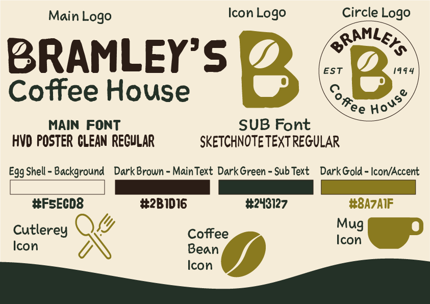 bramleys brand board